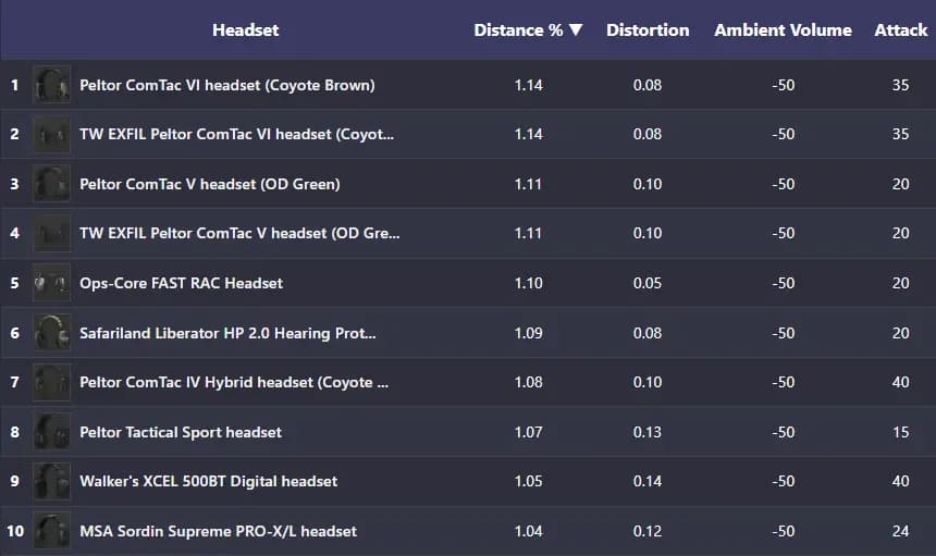 Headset Tier List