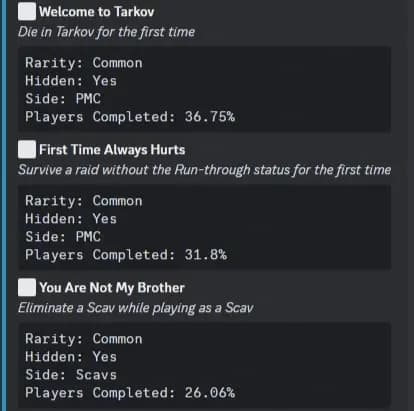 Achievements List