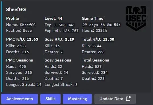 Detailed Player Stats