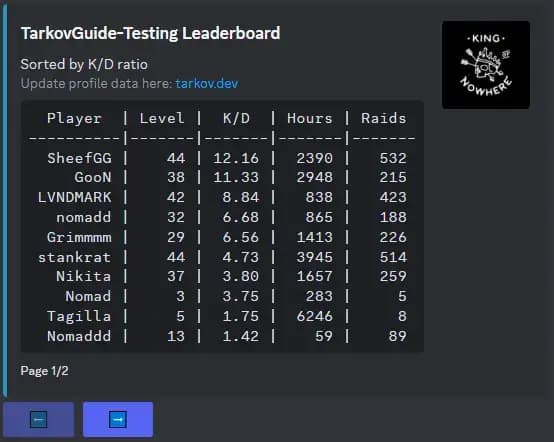 Server Leaderboard