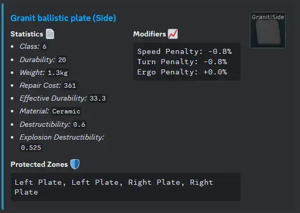 Detailed Plate Stats
