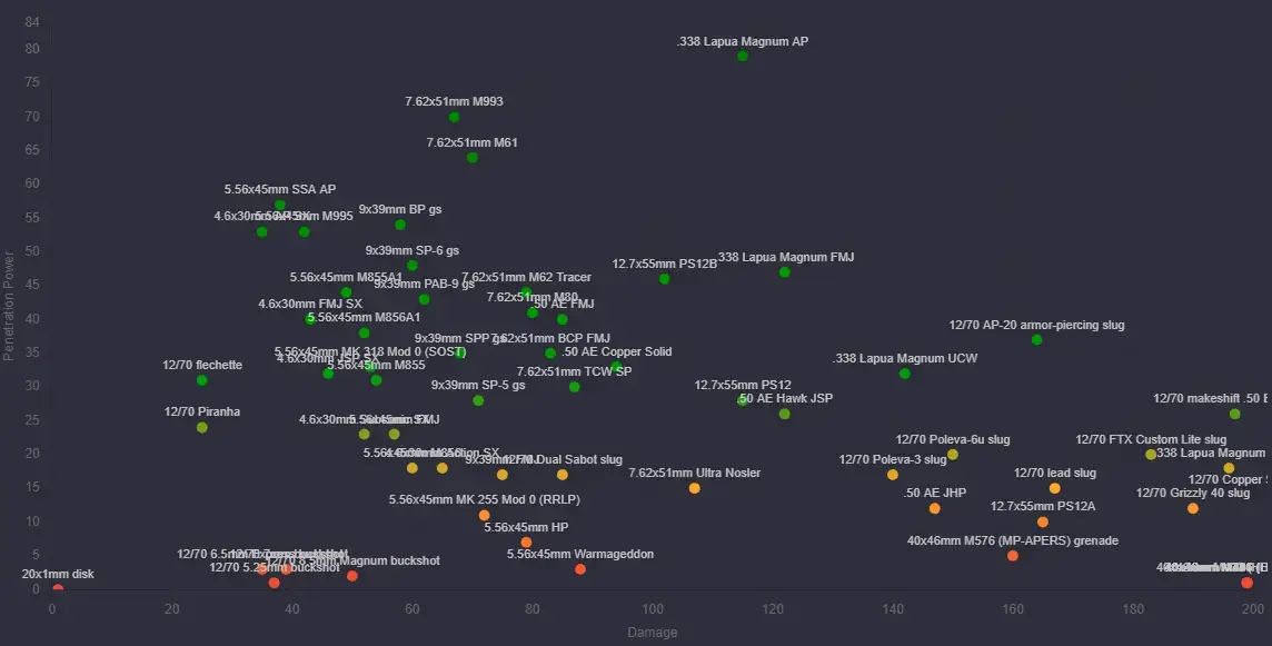 Munitionsgraph