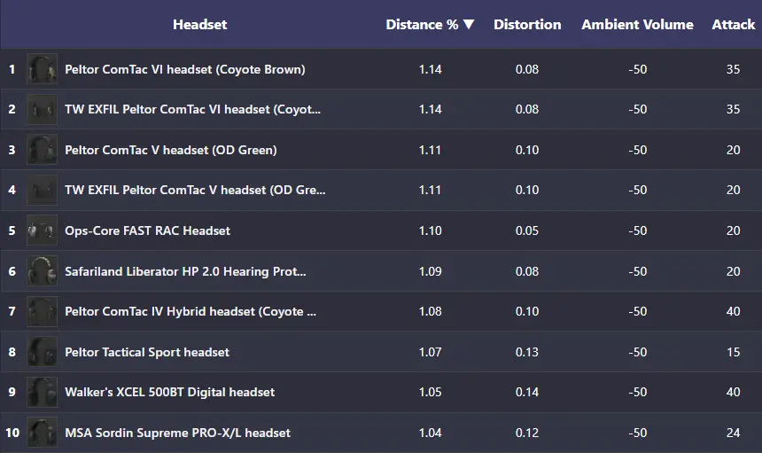 Headset-Tierliste